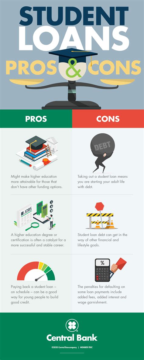 unison loans pros and cons